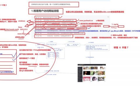 如何判断一个网站是php还是asp