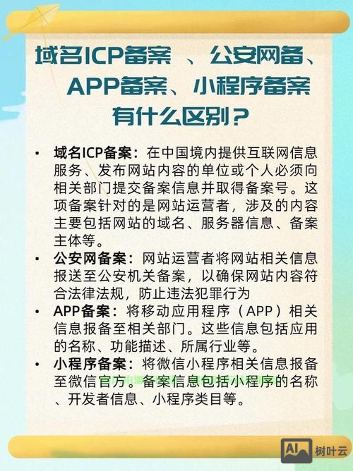 域名空间有了怎么搭建