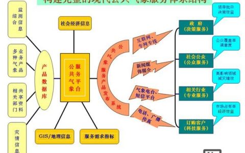 搭建网站全过程