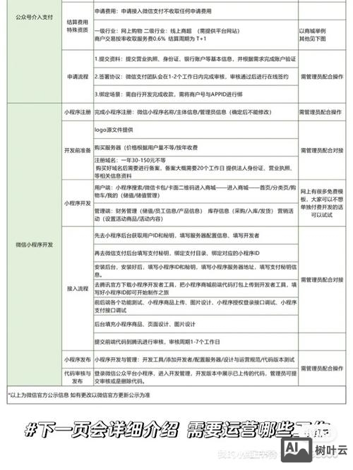 微信公众号搭建与维护