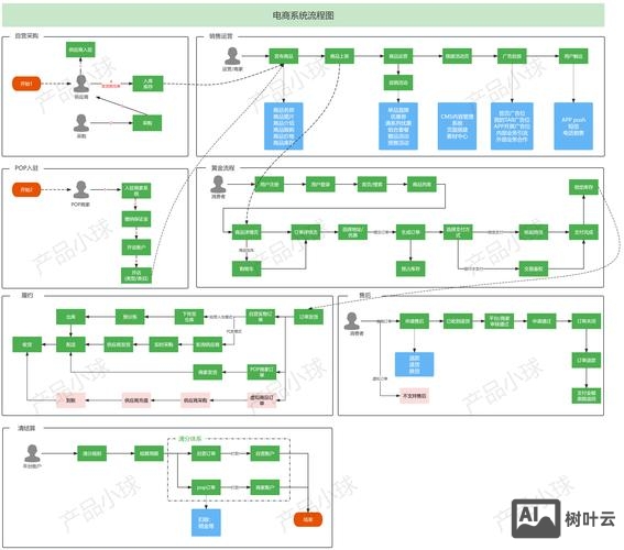 虚拟主机搭建网店流程