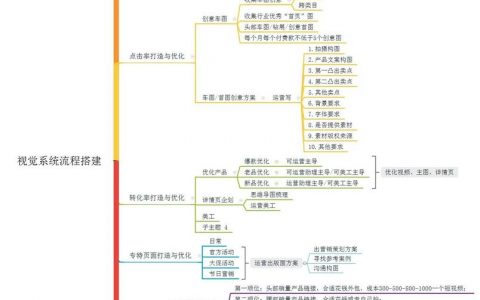 虚拟主机搭建网店流程