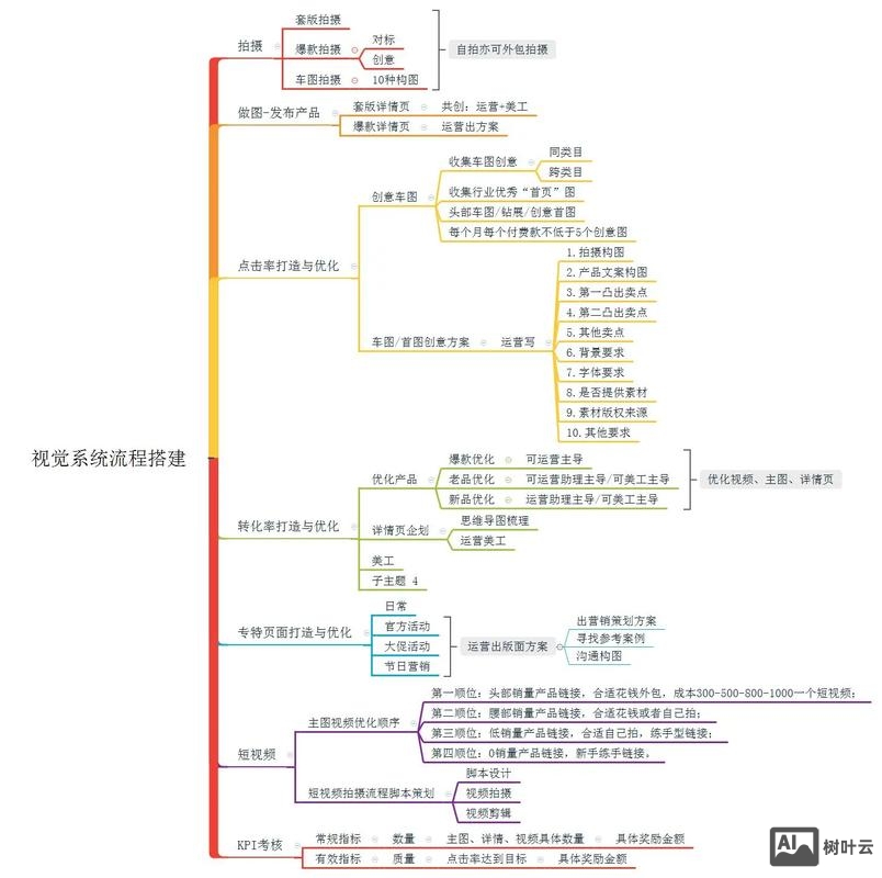 虚拟主机搭建网店流程