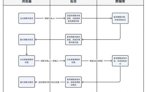 一网站搭建流程