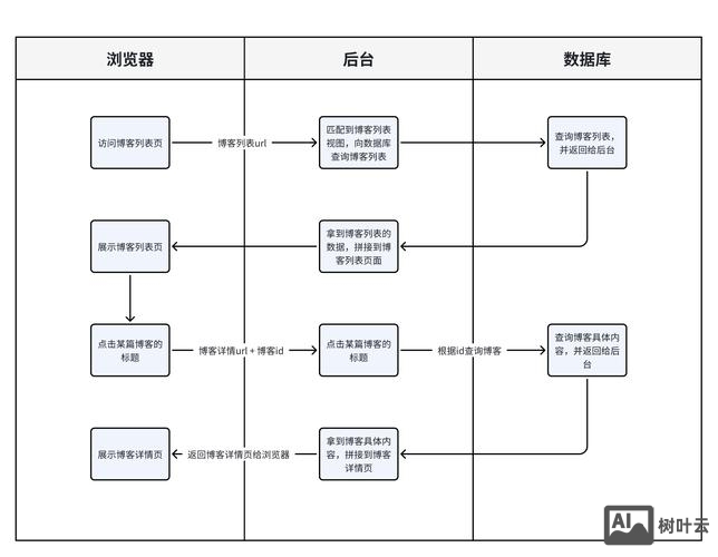 一网站搭建流程
