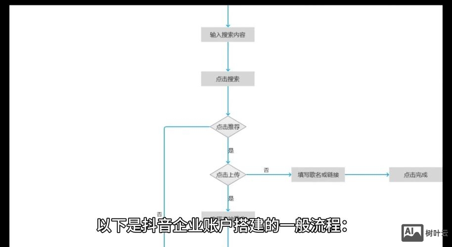 搭建站点是什么意思