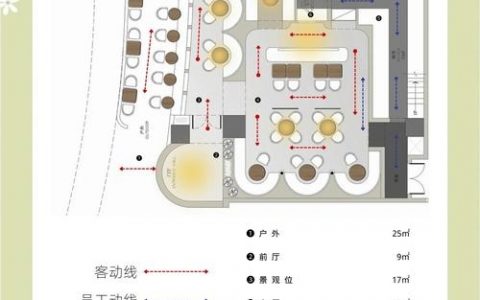 平面设计如何提高效率