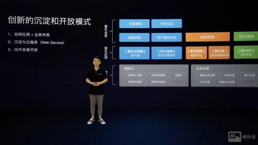 萤石云服务器搭建教程