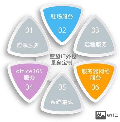 北京网站搭建外包公司