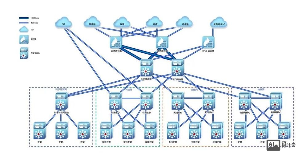 搭建两个局域网