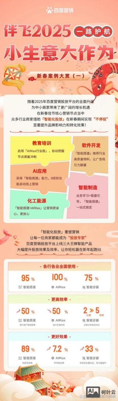 百度网盟推广效果如何