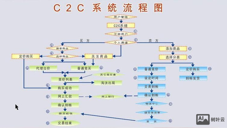 虚拟主机搭建网店流程