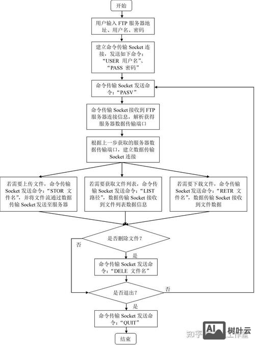 虚拟主机搭建网店流程