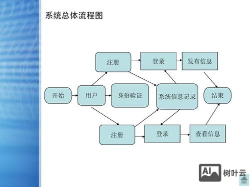 一网站搭建流程