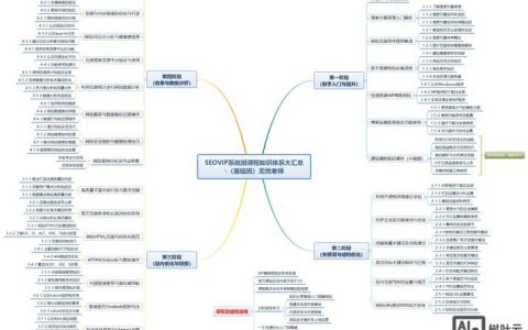 seo技术 如何优化网站内部结构