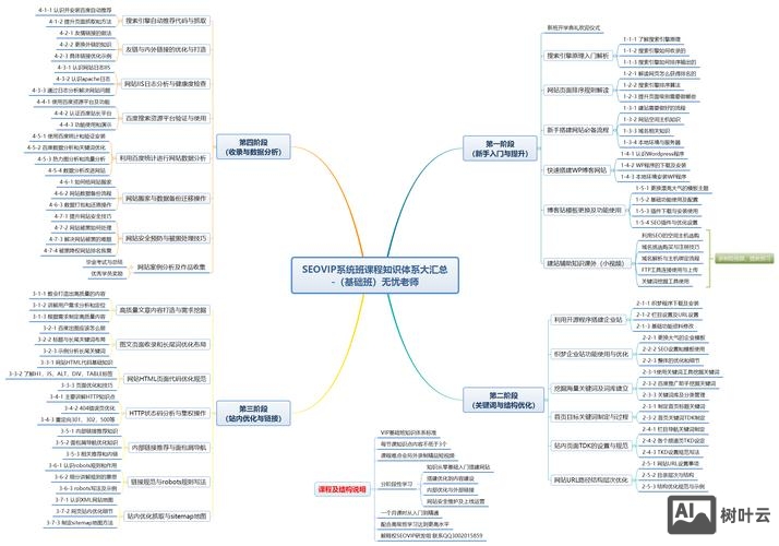 seo技术 如何优化网站内部结构