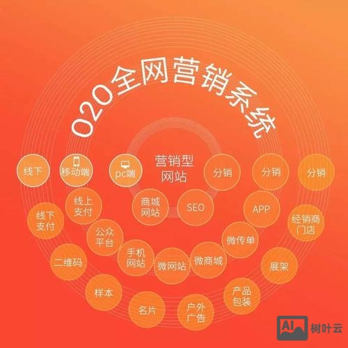 网络营销移动端平台搭建