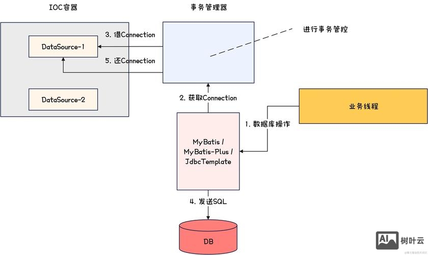 web.config如何连接数据库