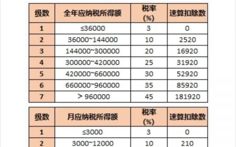 双定户的所得税如何计算