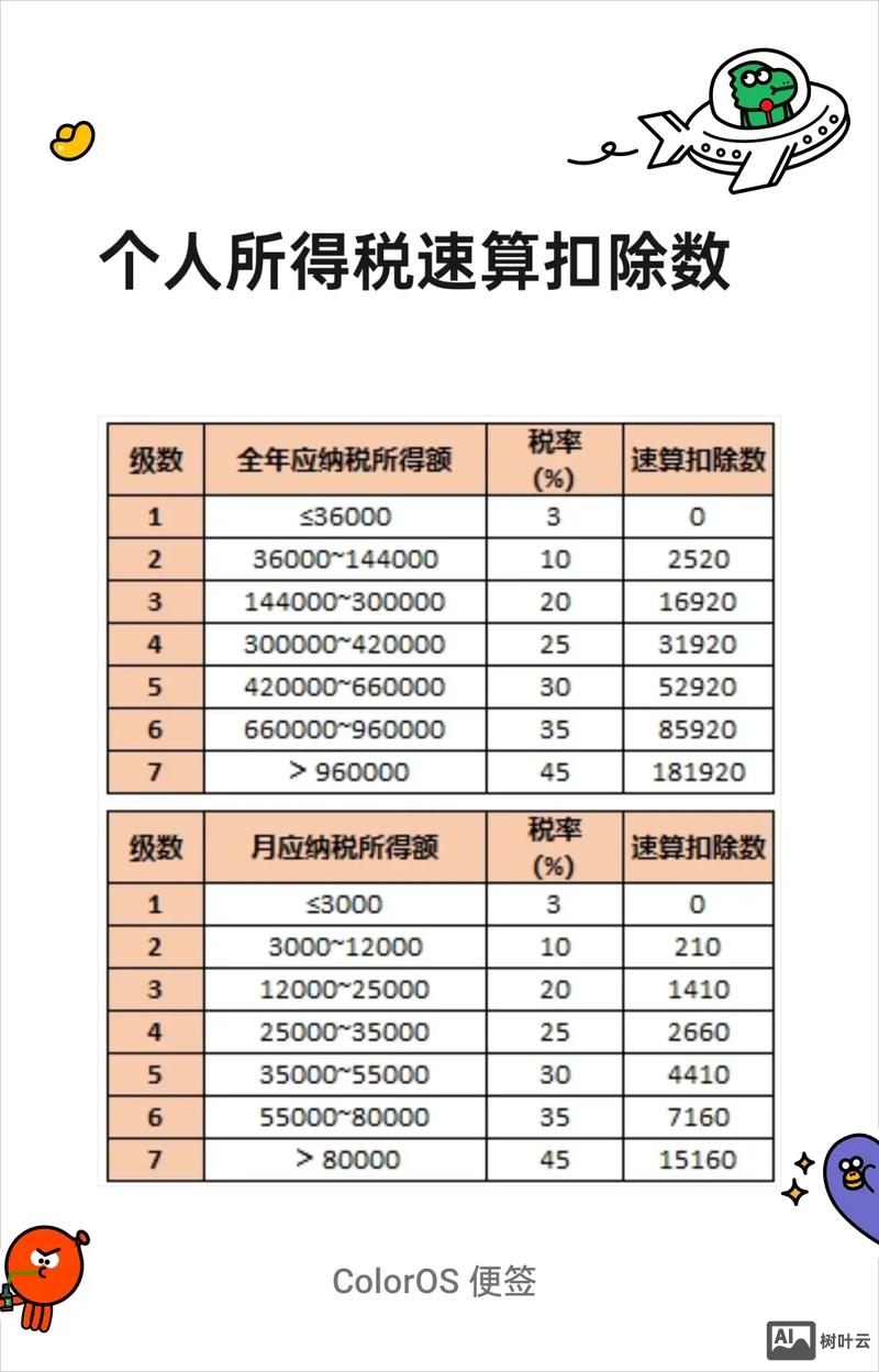 双定户的所得税如何计算