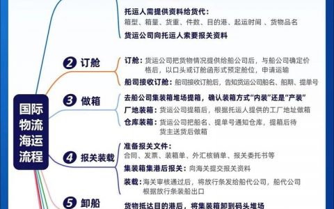 如何做一个专业的外贸