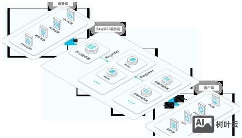 dede搭建视频播放服务器