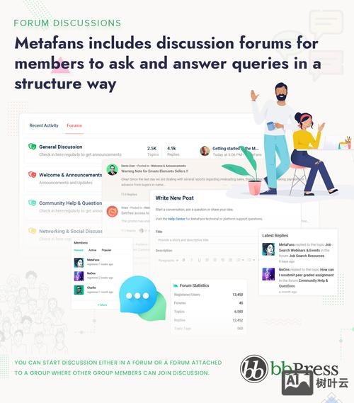 buddypress搭建的中文社区网站