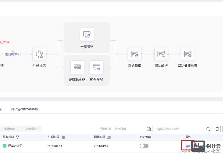 如何域名指向另一个域名