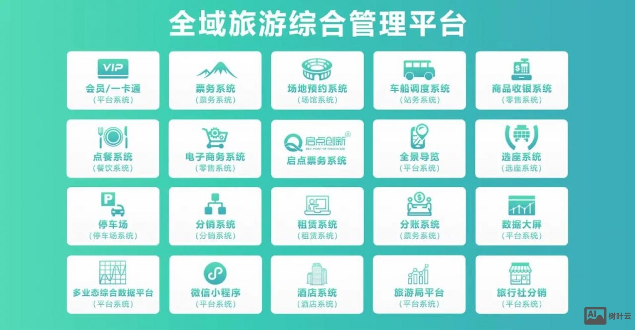 旅游网的平台怎么搭建