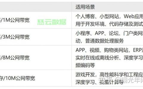 如何从域名搭建网站