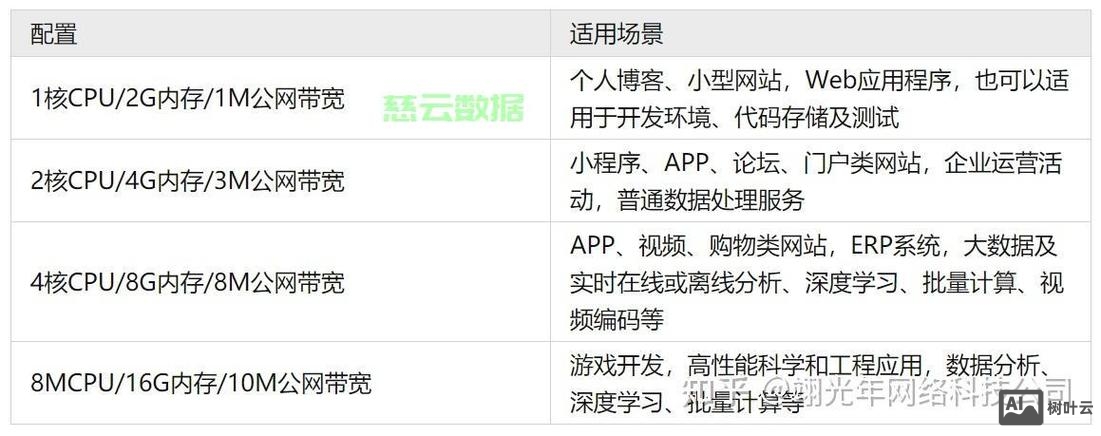 如何从域名搭建网站