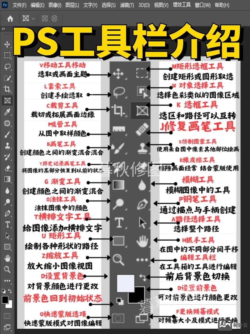 如何让临摹的图片在ps旁边显示