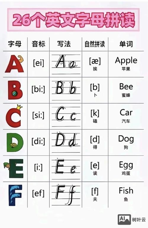 外国人如何学26字母