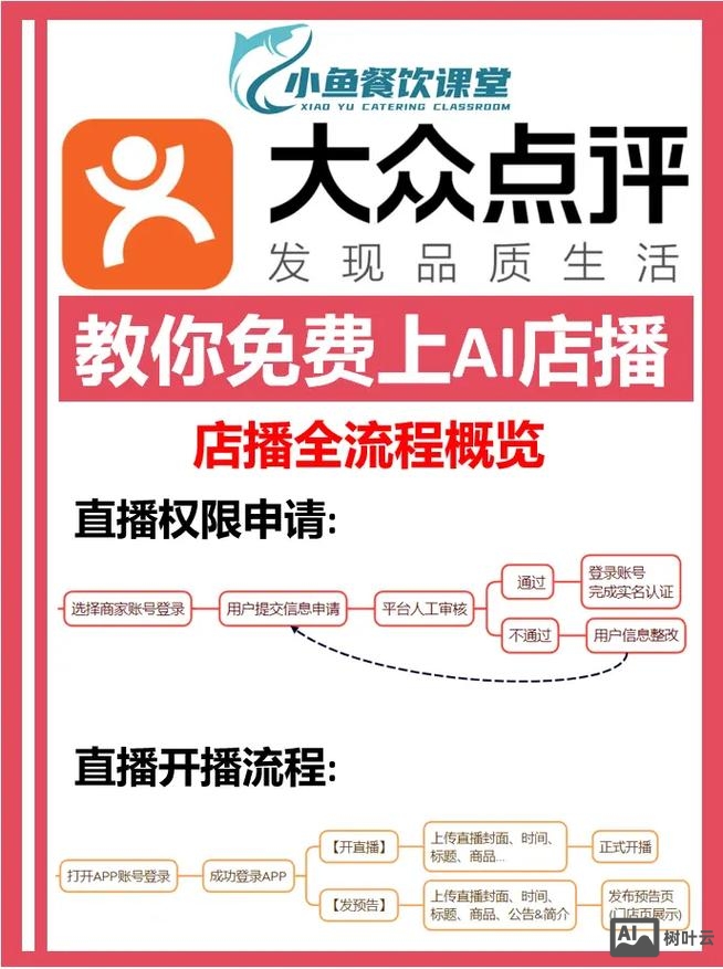 用PS如何制作大众点评的logo