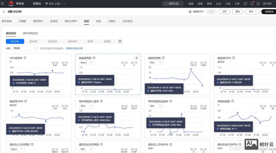 如何在服务器上搭建站点