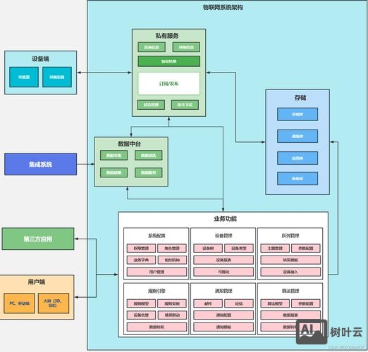 搭建网上平台框架设计