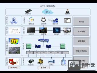 搭建网上平台框架设计