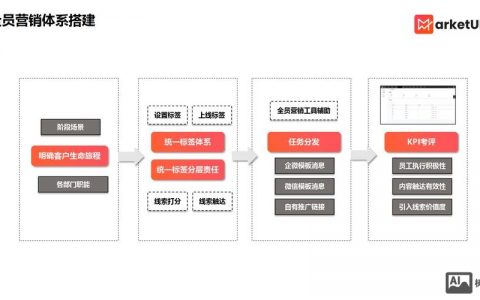 b2b平台搭建方案