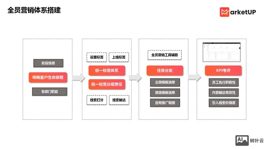 b2b平台搭建方案