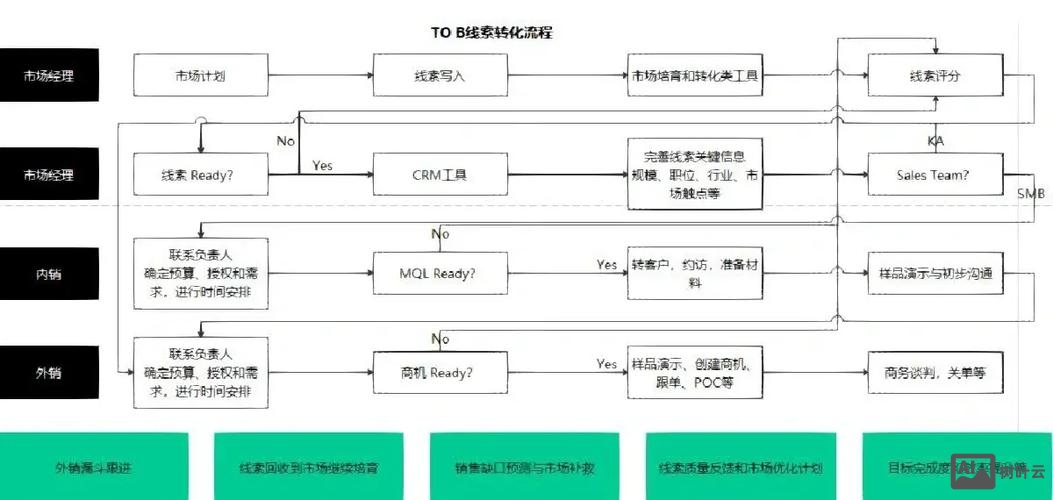 b2b平台搭建方案