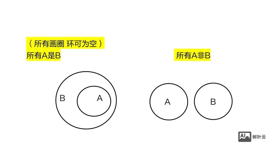 如何让小孩子理解韦恩图