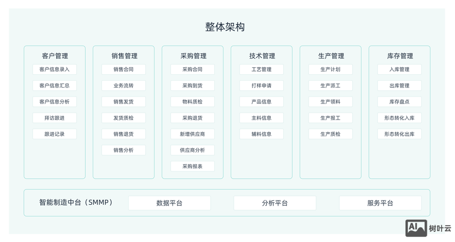 简道云搭建电商erp