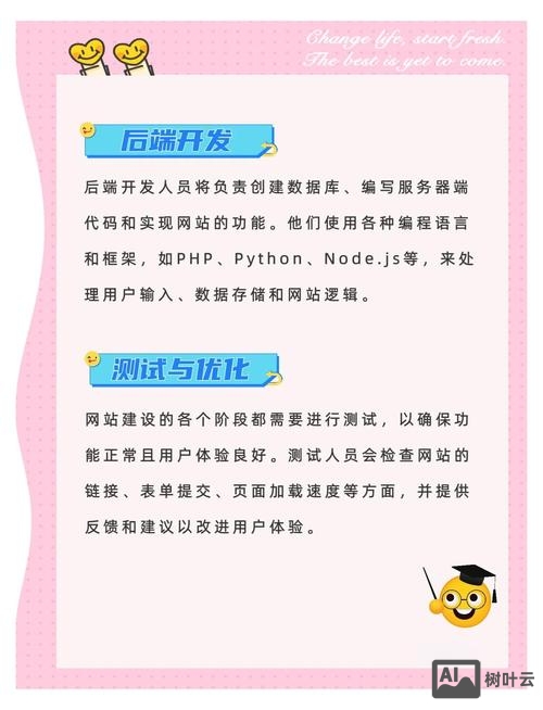 如何做一个更新网站