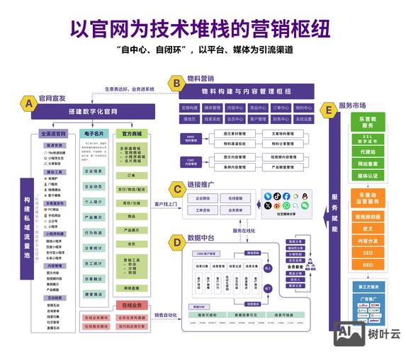 如何做一个更新网站