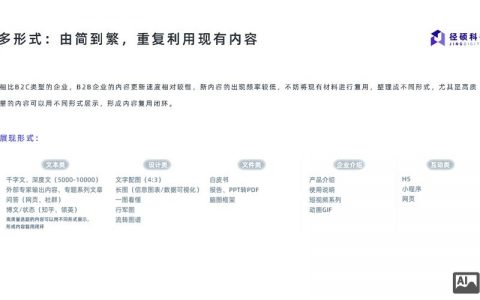 b2b网站搭建过程