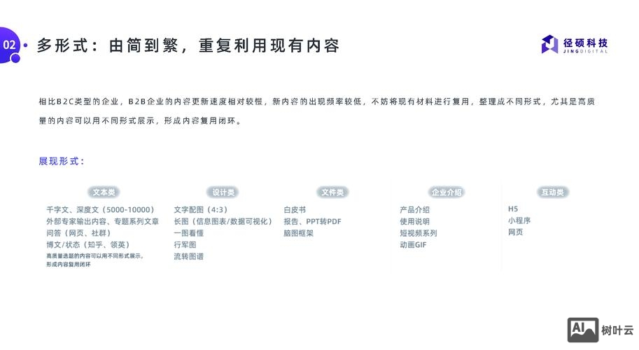 b2b网站搭建过程