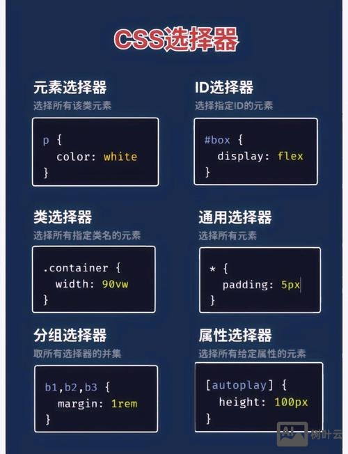 如何让ie8支持css