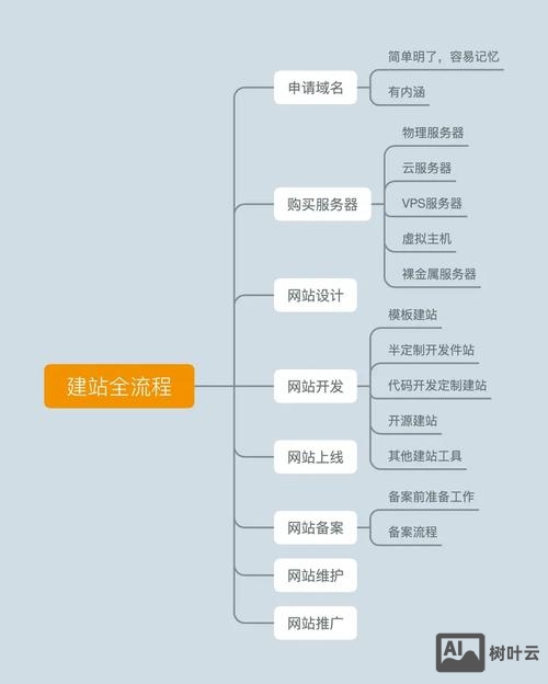 怎么搭建网站连到网络