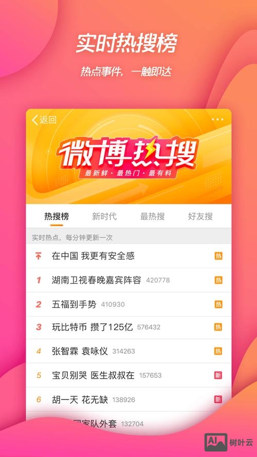 新浪微博 搭建网站