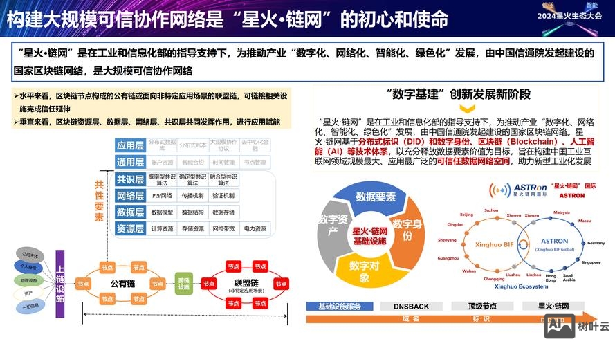 搭建网站内链系统